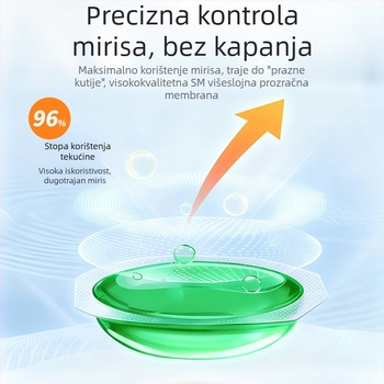 Aromaterapijski klip za automobil – novi model 2026, 5–10 ml, citrusno-oceanski i cvjetni miris