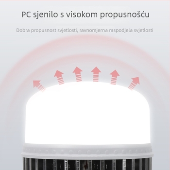Industrijska LED žarulica s E27 priključkom, visoke snage, za tvornice i radionice, ušteda energije i vrlo svijetla