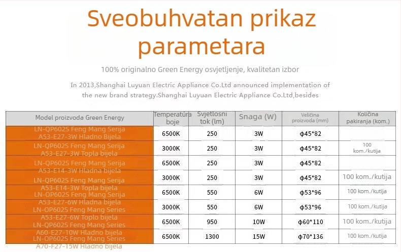 602 LED sferna žarulja, E27, 3W/6W/10W/15W, bez treperenja, za zaštitu očiju, unutarnja rasvjeta