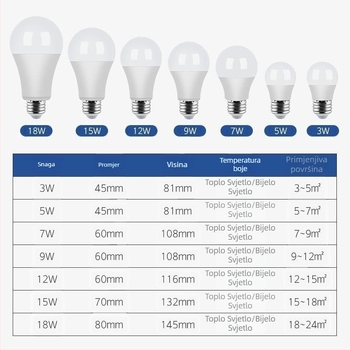 LED žarulja E27, otporna na prašinu, ultra jaka, zaštita očiju, bez treptanja, konstantni tok, 5W/7W/9W/12W
