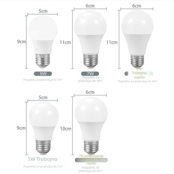 LED žarulja E27, otporna na prašinu, ultra jaka, zaštita očiju, bez treptanja, konstantni tok, 5W/7W/9W/12W