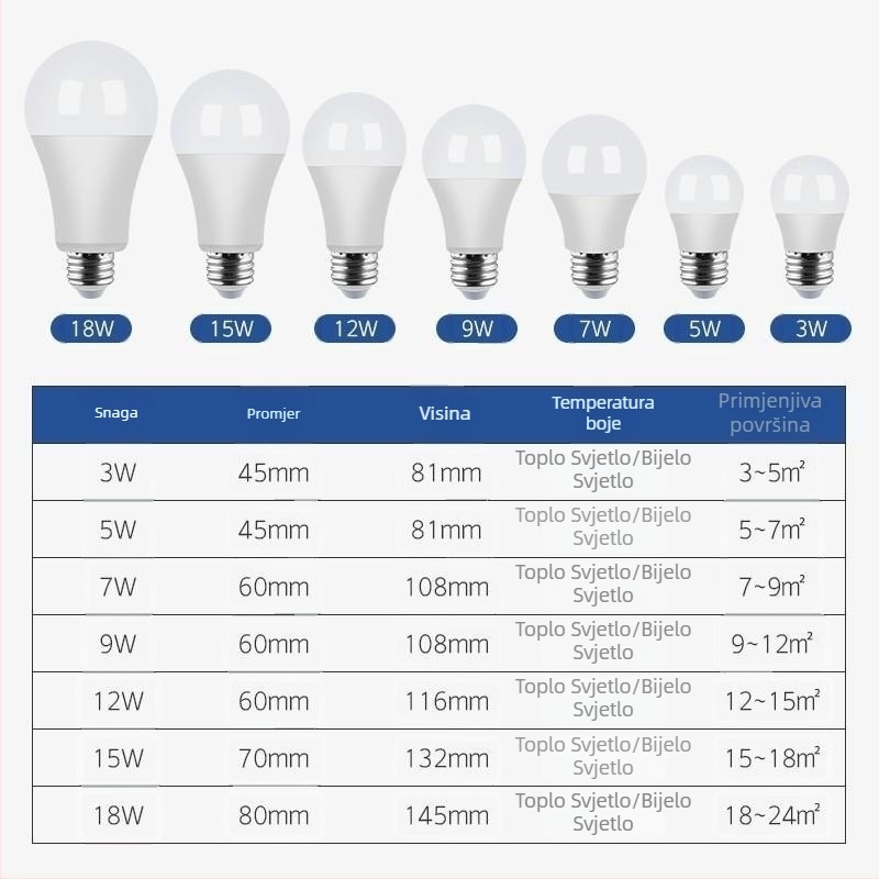 LED žarulja E27, otporna na prašinu, ultra jaka, zaštita očiju, bez treptanja, konstantni tok, 5W/7W/9W/12W
