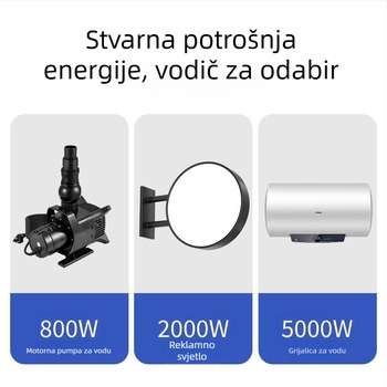 220V mikroračunalni vremenski relej za vodnu pumpu, pametno ulično osvjetljenje i fasadni reklamni prikaz