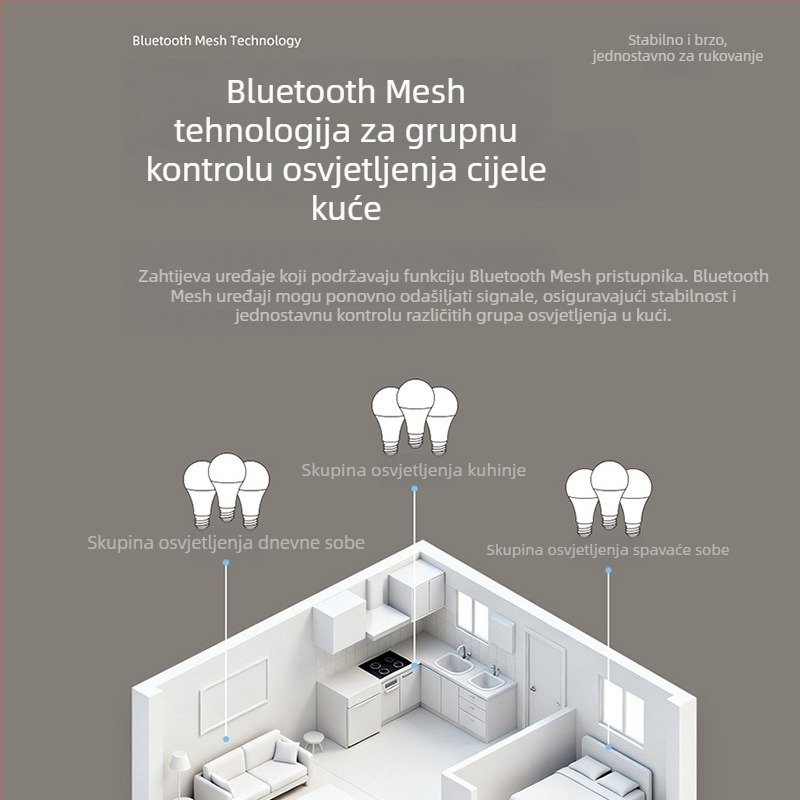 Pametna LED žarulja s E27 priključkom, Bluetooth Mesh verzija, kućna upotreba, daljinsko upravljanje putem mobilnog telefona i glasovno upravljanje