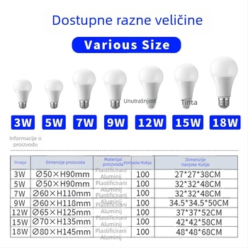 LED žarulja širokog napona 110–127–220–85–265V, energijska ušteda, E27 utičnica, 1800 lm, 180° snop, IP42, PF 0.5, plastično-aluminijsko kućište, kućna uporaba, 2 godine garancije
