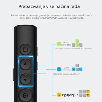 Novo punjivo PPT pero za prebacivanje stranica sa zelenim laserskim projektorom za prezentacije