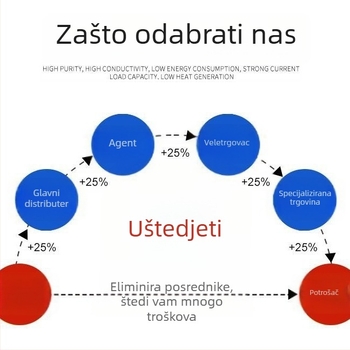 WSS integrirani bimetalni termometar