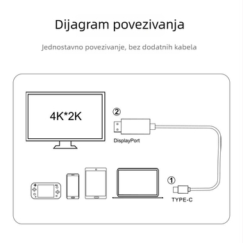 Kabel Type-C na HDMI, 4K, za prijenos slike na laptop, telefon i tablet, zrcaljenje zaslona