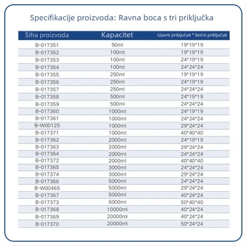 Liegu trostruka vratna staklena reakcijska kolba, borosilikatno staklo, debeli zidovi, okruglo dno, laboratorijska, 500–1000 ml