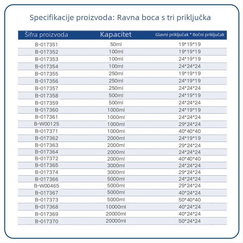 Liegu trostruka vratna staklena reakcijska kolba, borosilikatno staklo, debeli zidovi, okruglo dno, laboratorijska, 500–1000 ml