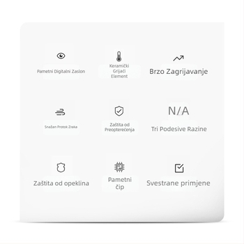 HHB-630 digitalno sušilo za toplinski zrak s LCD zaslonom, 2000W, regulirana temperatura, industrijske klase, za laminiranje filmova i termo-izvlačne folije