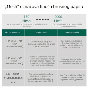 Metaloografički papir za brušenje drveta, žada i modela, suho brušenje, flokirani listovi brusnog papira 400# W28