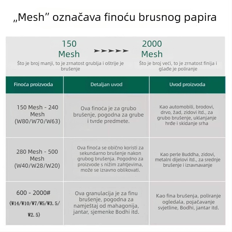 Metaloografički papir za brušenje drveta, žada i modela, suho brušenje, flokirani listovi brusnog papira 400# W28