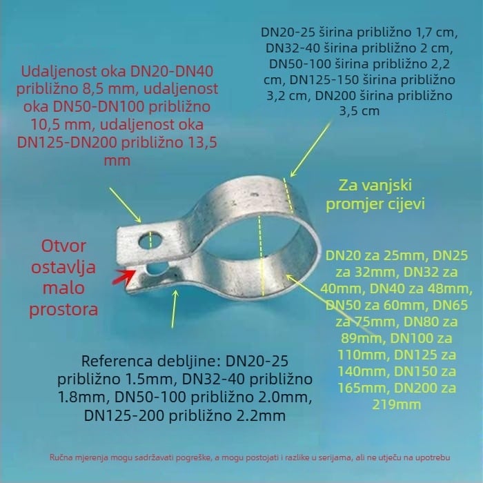 Spona za cijev od galvaniziranog čelika s dvostrukim zatvaračem, debeli dizajn, U-oblik klips za uzemljenje i elektrostatiku