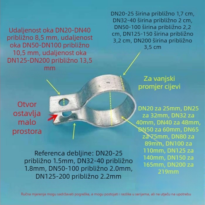 Spona za cijev od galvaniziranog čelika s dvostrukim zatvaračem, debeli dizajn, U-oblik klips za uzemljenje i elektrostatiku