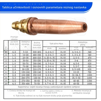 G03 propan plin duga za rezanje s jednakim tlakom – poluautomatska plamen rezna duša, potpuno bakrena
