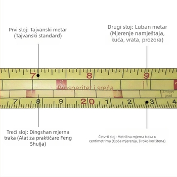 Luban ruler, otporna na padove mjernom trakom od nehrđajućeg čelika, duljine 5 m, 7,5 m, 10 m, s plastičnim kućištem.