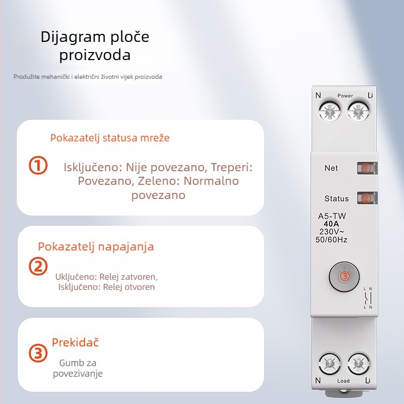 WiFi inteligentni prekidač sa mjernim uređajem, timerom i mjernim brojačem potrošnje, daljinsko upravljanje putem mobitela