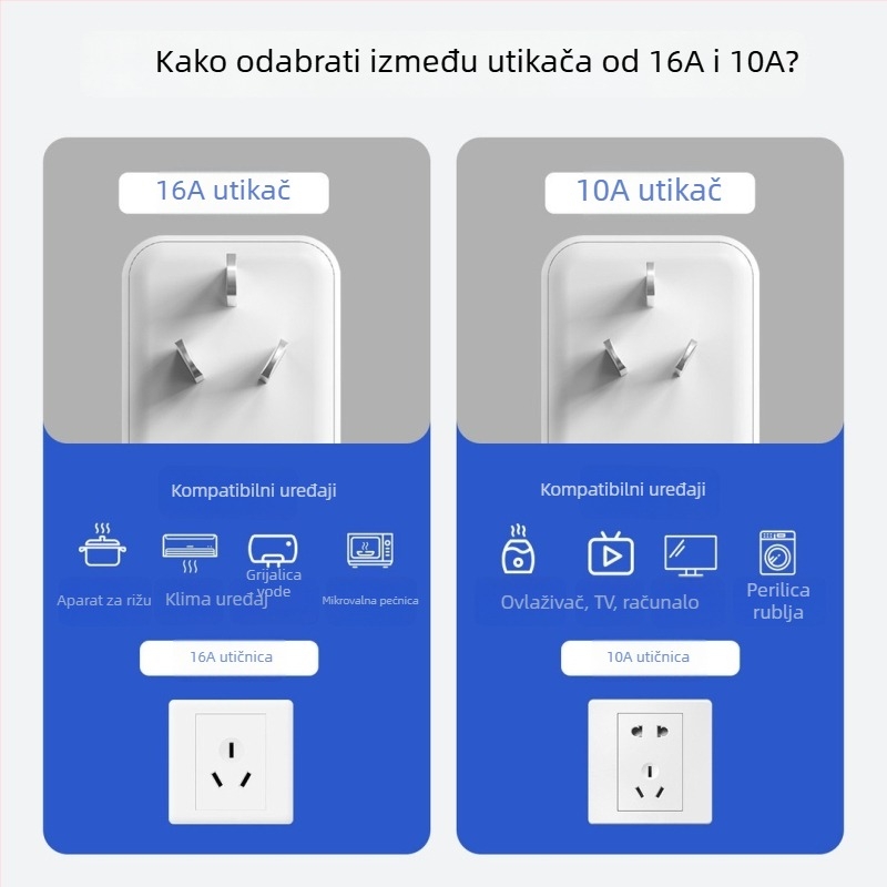 Zaštitna utičnica protiv curenja za bojler i klima uređaje, zaštita utičnice 10A/16A, 3C certifikat