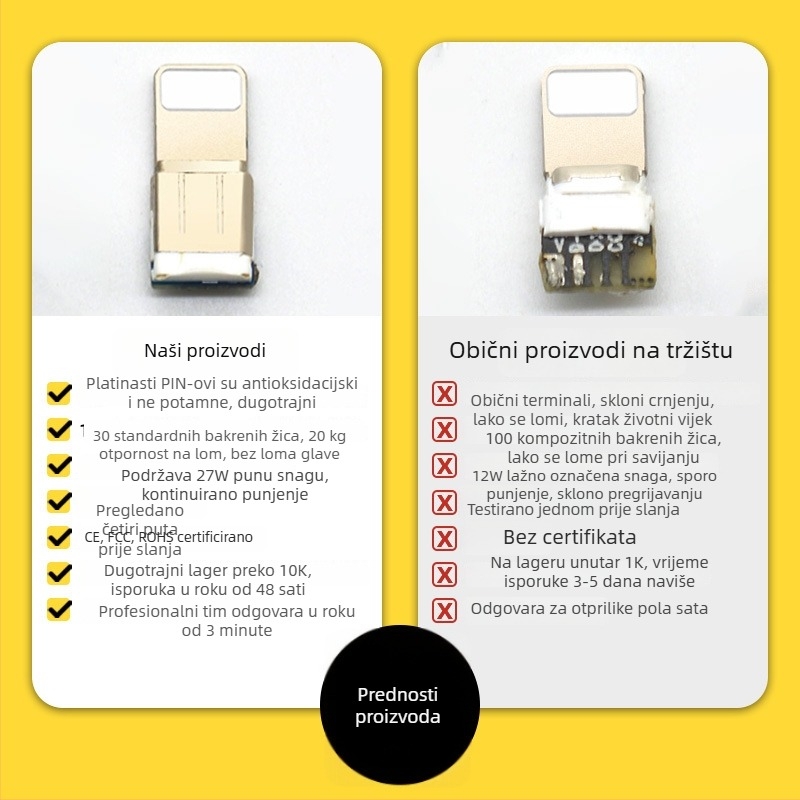 Set PD27W kablova za brzo punjenje za iPhone 13/12 — Lightning i USB-C podatkovni kabel