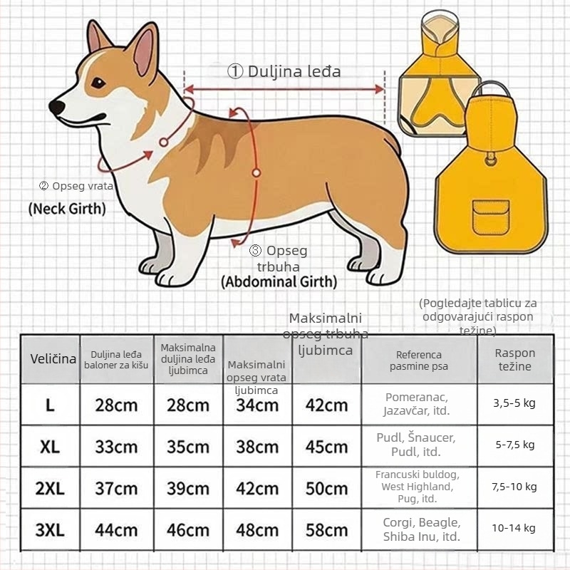 Potpuno vodootporna kišna jakna za pse s maskom za lice za corgi, shiba inu i francuskog buldoga - odijelo za kišu tijekom šetnji.