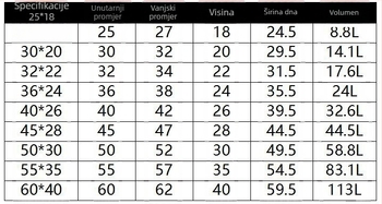 Lonac od nehrđajućeg čelika za juhu s ekstra debelim dnom, kapacitet 2,1–3 L, višestruka namjena