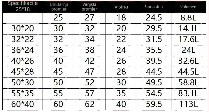 Lonac od nehrđajućeg čelika za juhu s ekstra debelim dnom, kapacitet 2,1–3 L, višestruka namjena