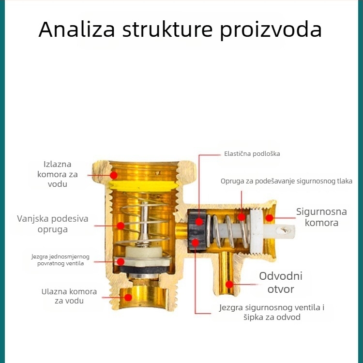 Bakreni ventil za oslobađanje tlaka bojlera, sigurnosni ventil, jednostrani provjerni ventil, ventil za redukciju tlaka
