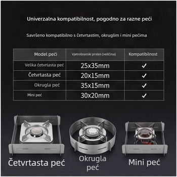 Debeli nehrđajući čelični univerzalni prsten za zaštitu od vjetra za kamping-kanister štednjak