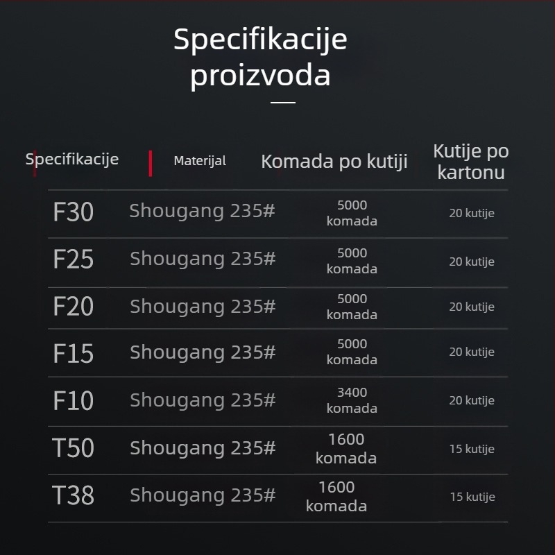 Pneumatske ravne čavle za pištolj za čavlje, drvoobradba, veličine F30, F50, F38, F25, F20, F15