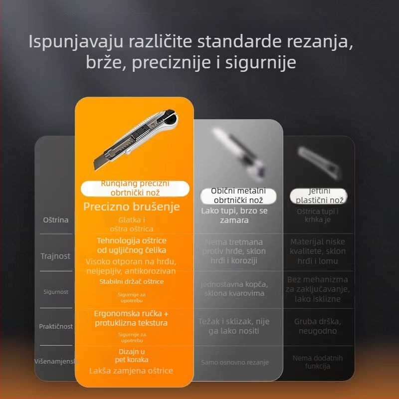 012 Komplet od pet velikih višenamjenskih noževa za industrijsku upotrebu, otvarač kutija, višenamjenski nož, nož za tapete