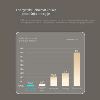 Pametna grijana električna sjednica za WC s UV sterilizacijom, universalna prilagodba, stalna temperatura, sporo zatvaranje za kućnu upotrebu