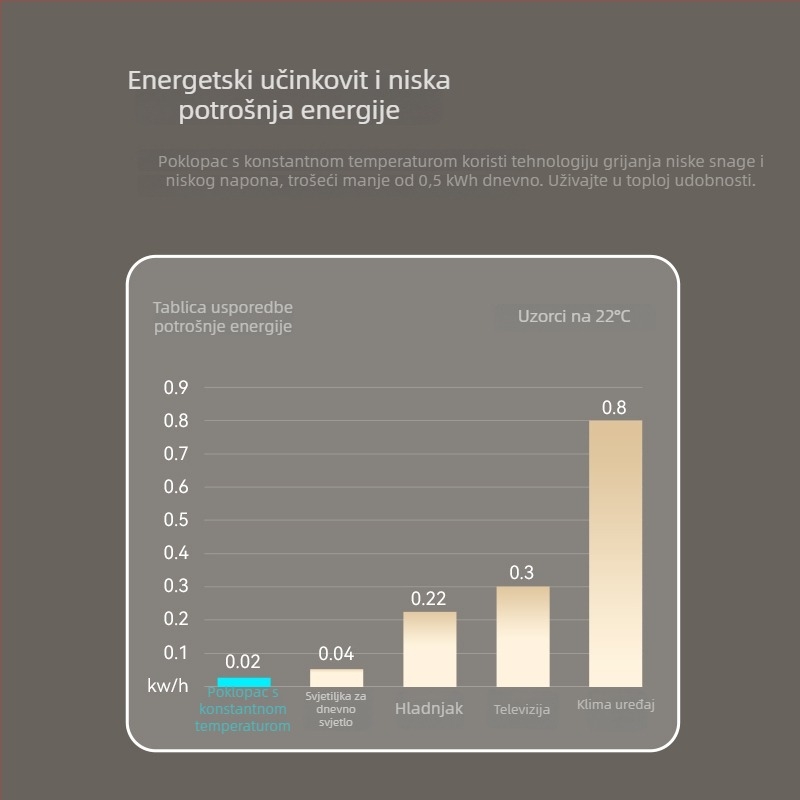 Pametna grijana električna sjednica za WC s UV sterilizacijom, universalna prilagodba, stalna temperatura, sporo zatvaranje za kućnu upotrebu