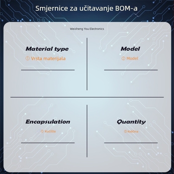 Originalni BL0910 LQFP-48 IC za mjerenje energije za punionice, 3.3V