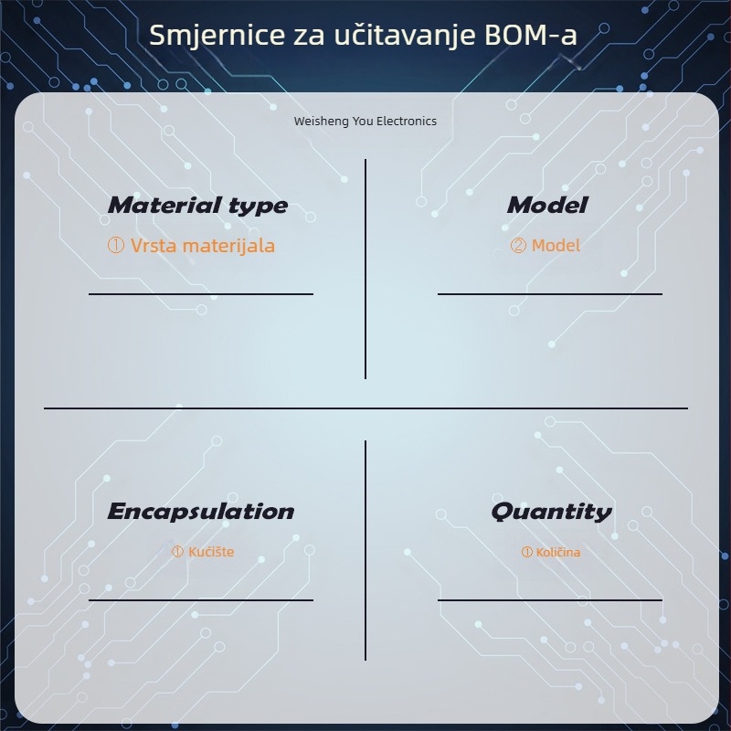 Originalni BL0910 LQFP-48 IC za mjerenje energije za punionice, 3.3V