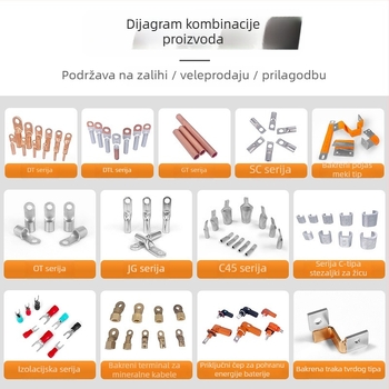 Blok terminala nove energije, DTL bakreni priključak, kabelski spojnik prema nacionalnom standardu