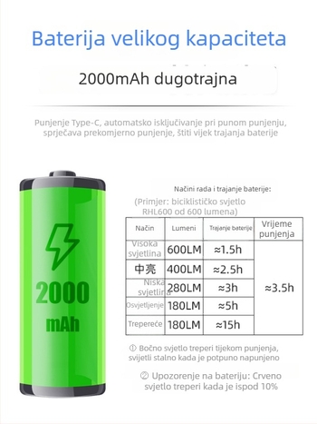 Prednja svjetiljka za bicikl visoke jačine, USB-punjiva za MTB i cestovne bicikle, univerzalno biciklističko osvjetljenje s upozoravajućom lampom