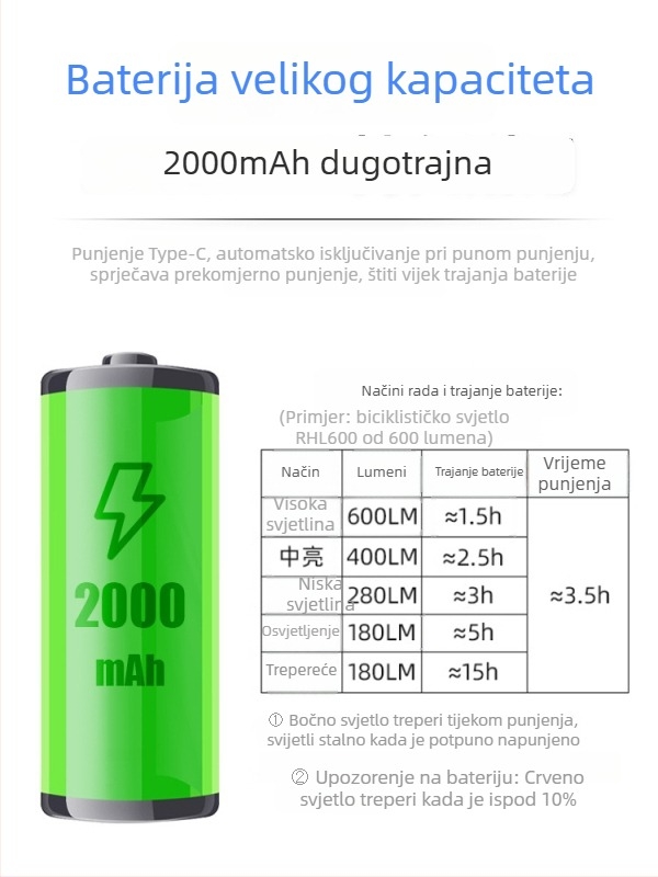 Prednja svjetiljka za bicikl visoke jačine, USB-punjiva za MTB i cestovne bicikle, univerzalno biciklističko osvjetljenje s upozoravajućom lampom