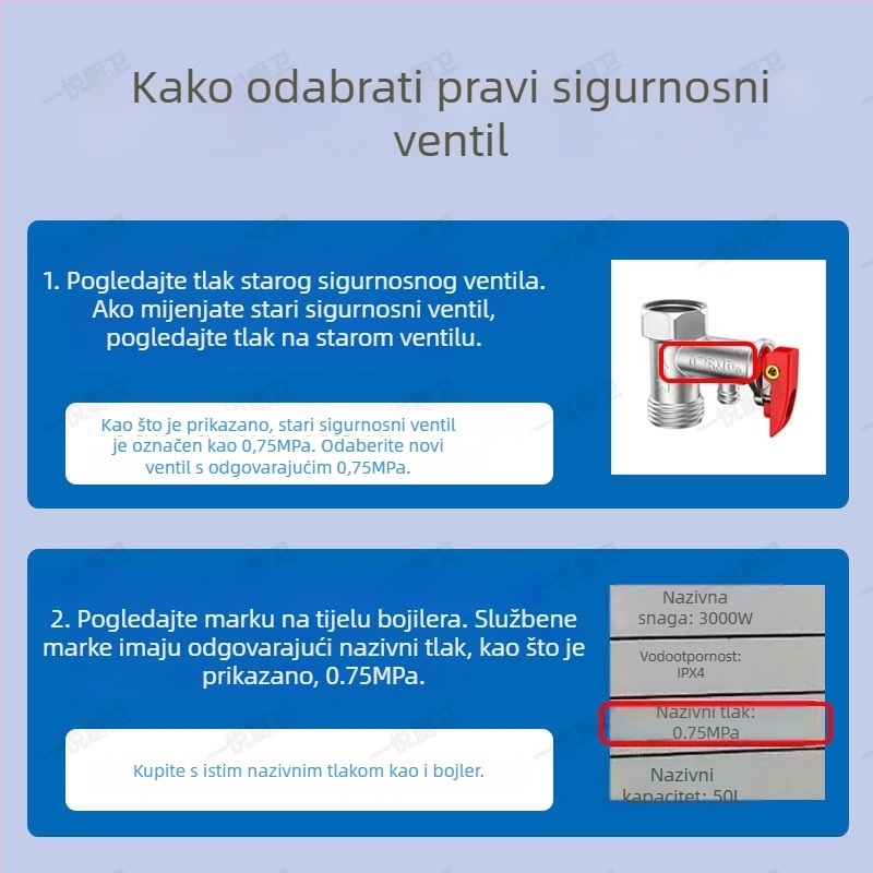 Masivni bakreni, debljine 1/2 inča električni bojler sigurnosni ventil, ventil za oslobađanje tlaka, provjerni ventil i reduktivni ventil tlaka za kućnu upotrebu