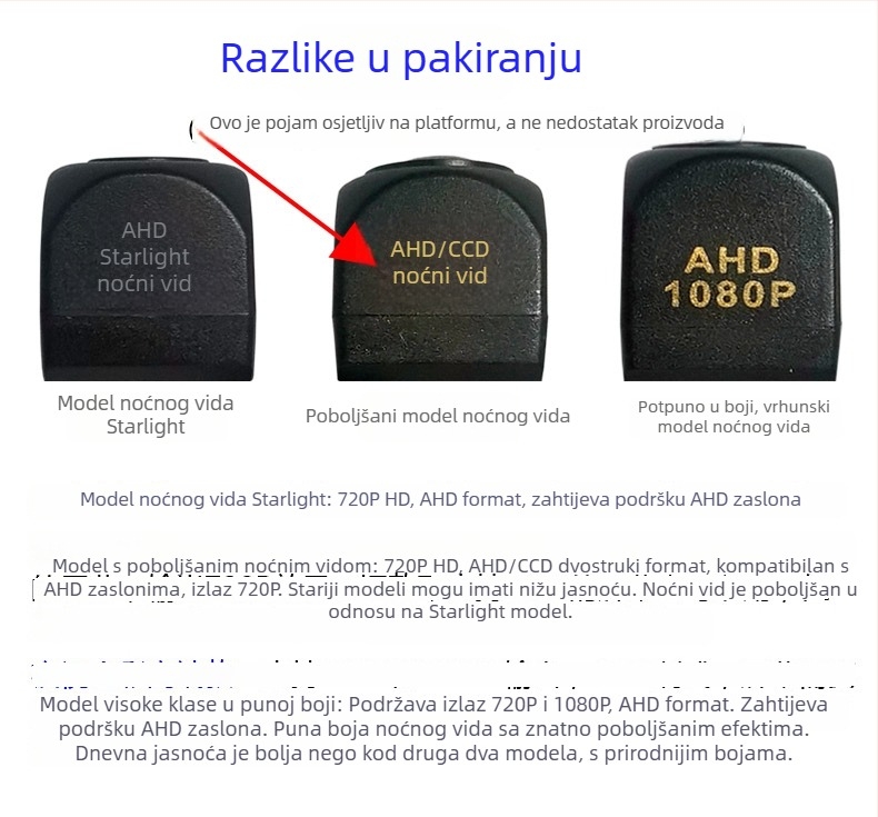AHD1080P HD kamera za retrovizor s Android zaslonom, 170° široki kut za automobil