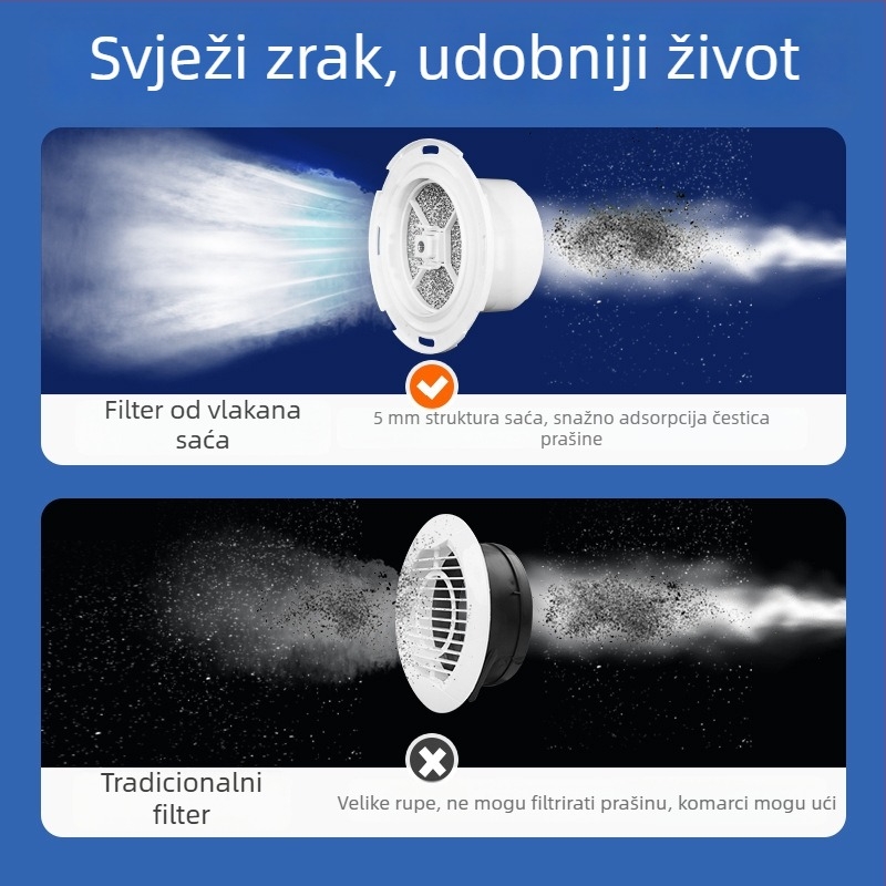 Okružni pritisni prirodni ulaz/izlaz zraka za unutarnji sustav svježeg zraka, s filtracijom i smanjenjem buke (ABS plastika)