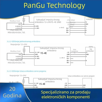 Pangu 4-kanalni visoko brzinski uređaj za prikupljanje impulsa enkodera, RS-485, Modbus RTU, diferencijalni ulaz 5 MHz