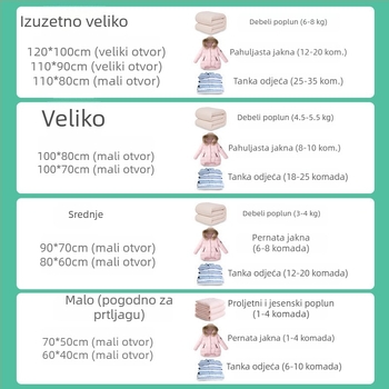 Prozirna vakuumska vreća za odjeću, jaknu s punjenjem od perja i pokrivač, dvobojni zatvarač