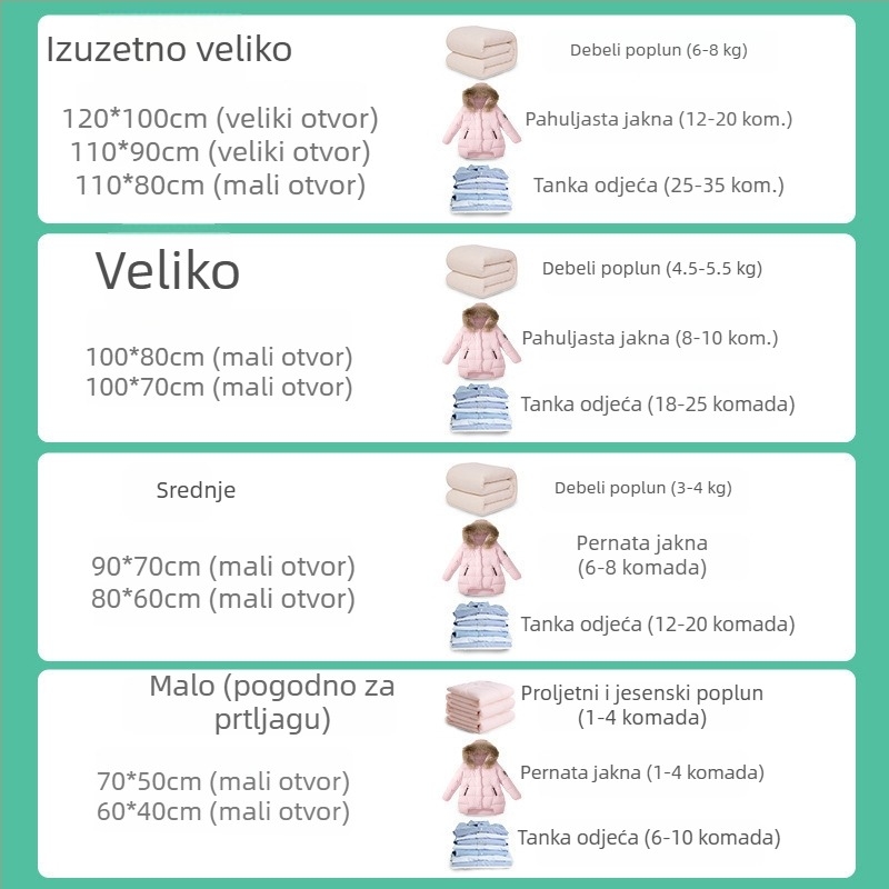 Prozirna vakuumska vreća za odjeću, jaknu s punjenjem od perja i pokrivač, dvobojni zatvarač