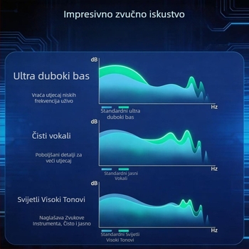 3,5 mm audio izolator s zajedničkim uzemljenjem, filtr za buku zvuka, eliminator buku struje, AUX audio izolator