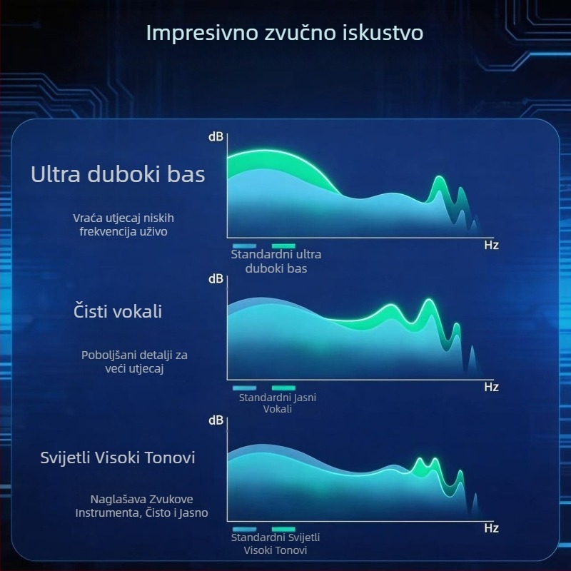 3,5 mm audio izolator s zajedničkim uzemljenjem, filtr za buku zvuka, eliminator buku struje, AUX audio izolator