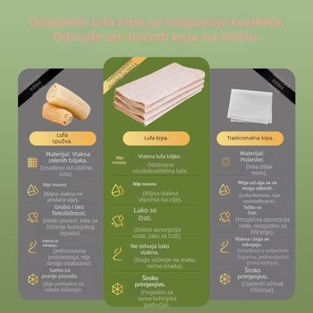 Kuhinjska krpa od mikrovlakana s loofom, ne upija ulje, lako se čisti, kućna krpa za čišćenje