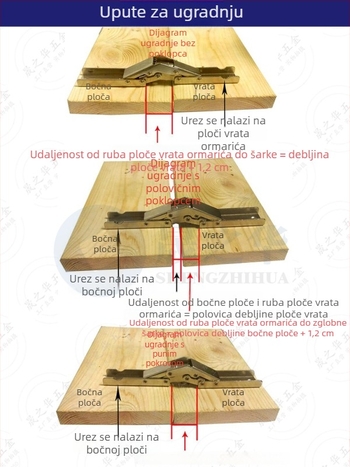 Skriveni šarnir za vrata ormarića, 90/180°, duga traka, otvaranje gore-dolje, ravno otvaranje, potpuno ili djelomično pokriveno