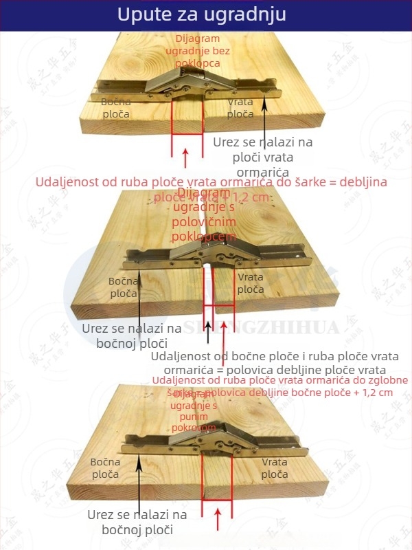 Skriveni šarnir za vrata ormarića, 90/180°, duga traka, otvaranje gore-dolje, ravno otvaranje, potpuno ili djelomično pokriveno