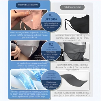 Maska za zaštitu od sunca za muškarce plus veličine, ljetna UV zaštita, prozračna ice silk maska za lice s punim pokrivanjem lica